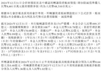 渤海银行加速「减负」