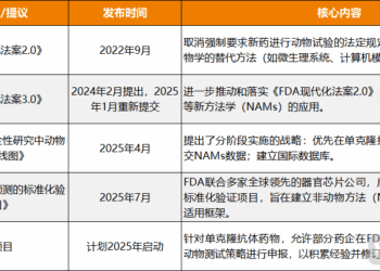 FDA力推的类器官芯片，国内进展到哪了？