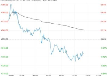 基本面压力犹存 PVC短期或以区间偏弱震荡为主