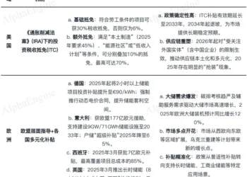 「一页纸」讲透产业趋势之：储能