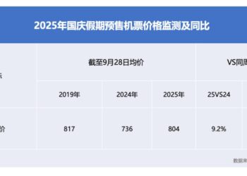 春秋航空赚钱的秘密：天上没有免费的午餐