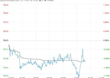 港口库存压力增大 预计铁矿石短期呈震荡调整走势