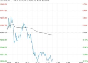 终端需求增量不明显 生猪短期或偏弱调整为主