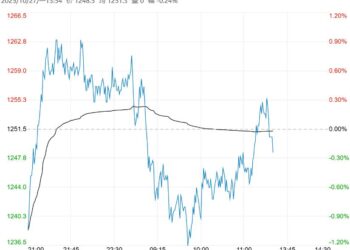 市场供需边际均有下滑 焦煤短期或震荡运行