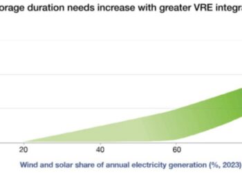3年吸金42亿美金，长时储能将迎来第一股？