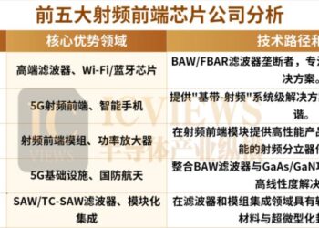 射频双雄220亿美元 「联姻」：三大核心原因拆解