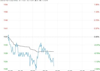 市场情绪仍旧偏弱 玻璃短期或维持偏弱震荡趋势