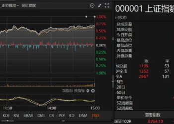 十年不见！新高盘面释放两大信号，下周沪指重返4000点？