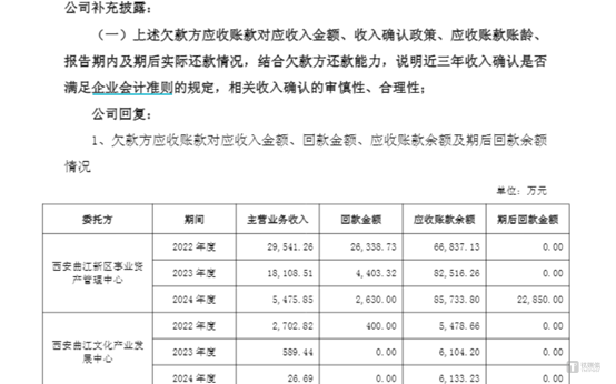 图源：公司公告