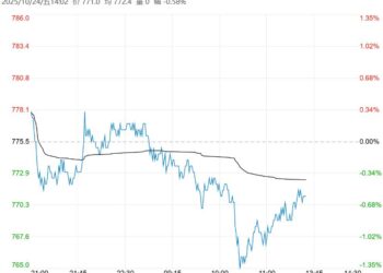 市场供应压力增加 铁矿石短期或继续承压震荡偏弱运行