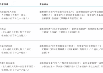 又有BD大单，罗氏超15亿美元押注翰森制药，MNC的一场「焦虑型投资」？