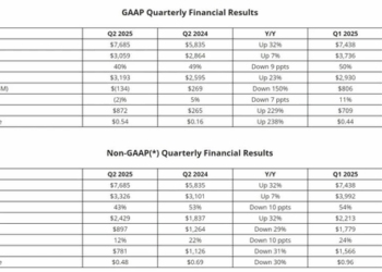 OpenAI与AMD的循环把戏，被黄仁勋一眼看穿