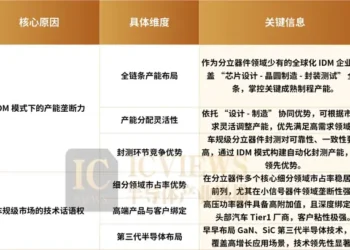 分立器件，迎来「关键一天」