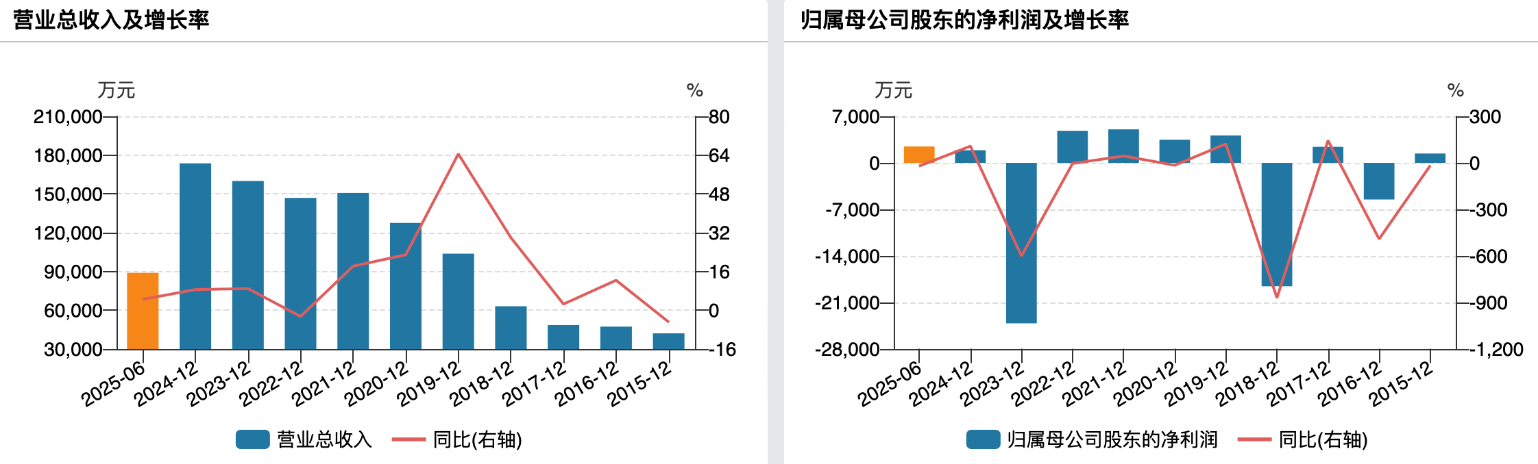 （德龙汇能业绩变动情况）