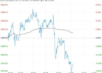 市场缺乏明显驱动 郑糖短期或偏弱整理运行