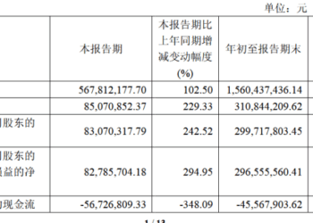 AI驱动光芯片需求放量 仕佳光子Q3净利同比增长242.5%