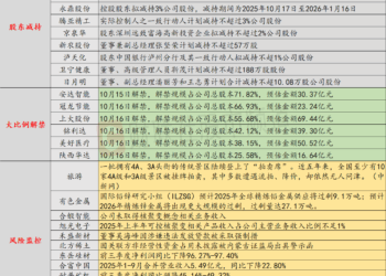 10月14日投资避雷针：合锻智能、旭光电子等可控核聚变概念股密集提示风险