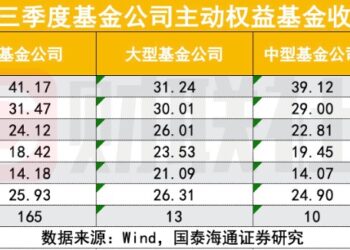 A股再上3900，这十年，公募基金主动权益谁在领跑？