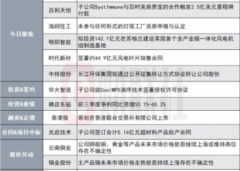对荷兰半导体子公司控制权暂时受限!580亿半导体龙头明起复牌|盘后公告集锦