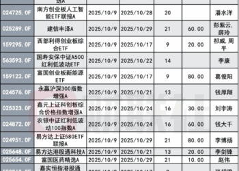 新基金发行加速，前三季度1100只接近去年全年，国庆节后一周60多只定档