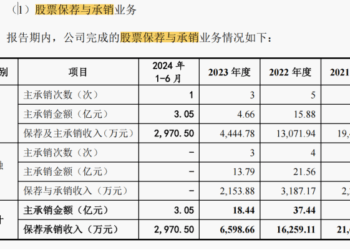 东莞证券距离上市还有多远?招股书更新数据,三季报净利预增78% 至96%