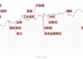 【每日收评】多股30CM涨停！北证50指数飙涨8%，光伏、储能赛道全线爆发