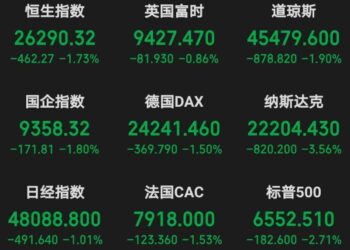 关税冲击再度来袭，券商反应相对「淡定」：调整后科技行情或还有新高