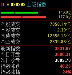 节后「开门红」，沪指创十年新高