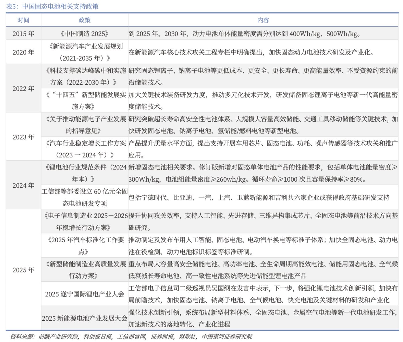 （来源：银河证券研报）