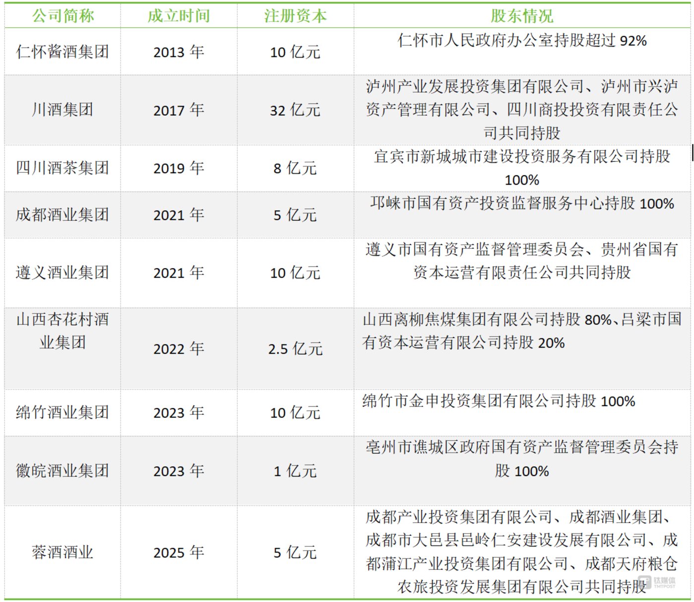 （信息来源：公开资料，天眼查等，公司观察制图）