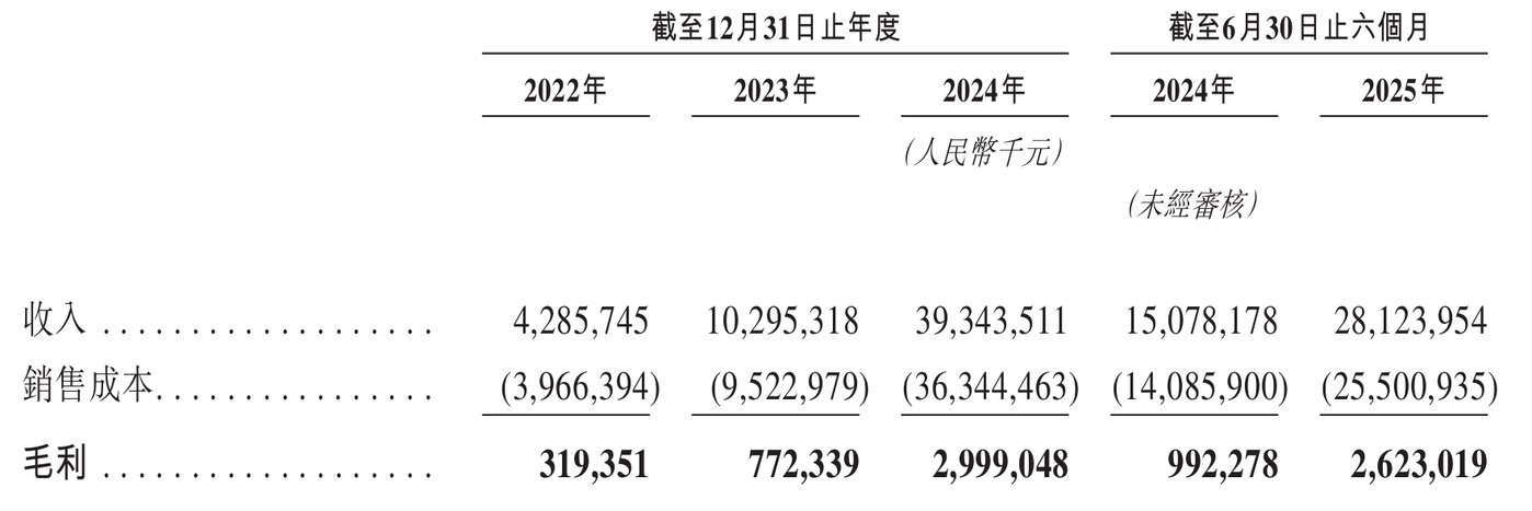 鸣鸣很忙营收情况