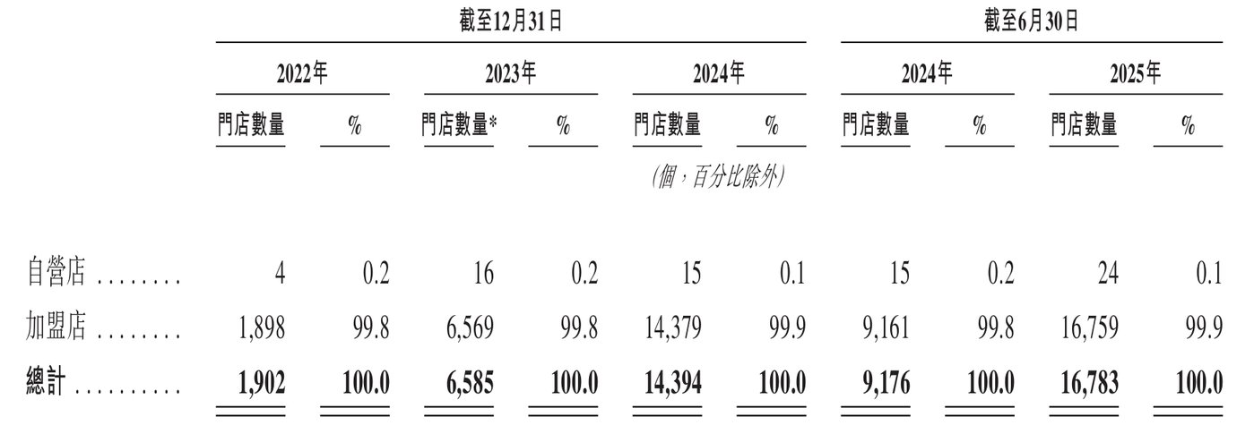鸣鸣很忙门店情况