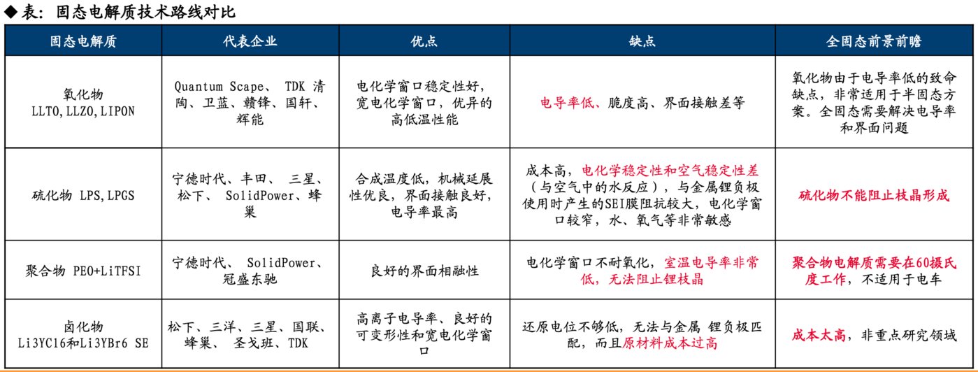 （来源：东吴证券研报）