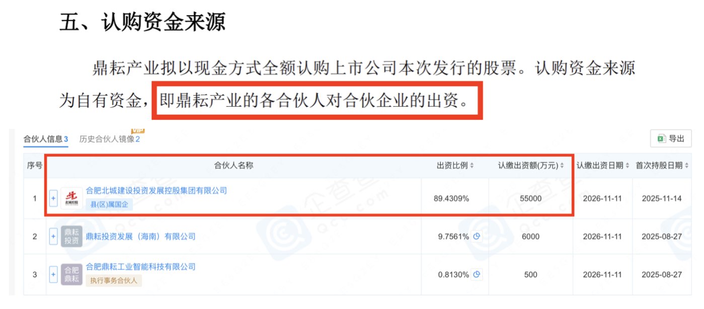 来源：企查查及公告