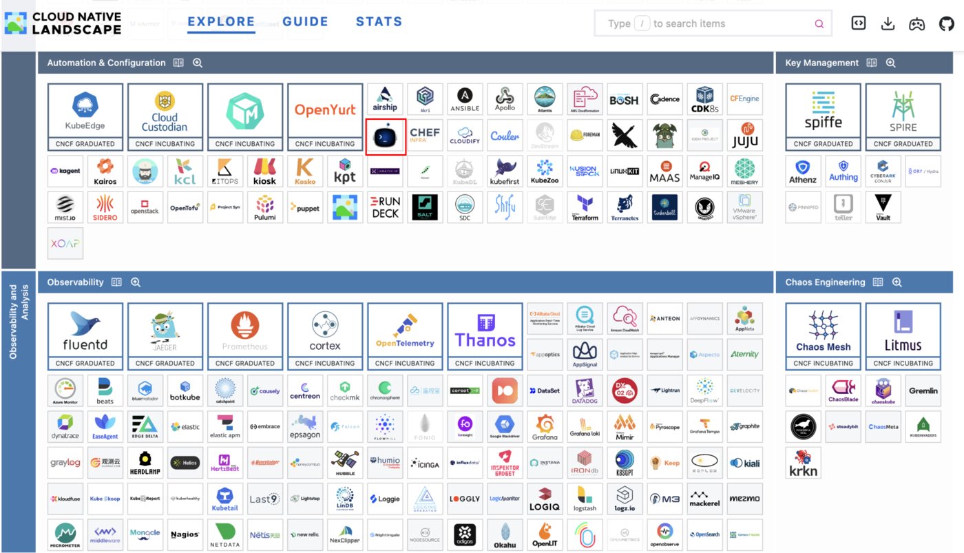Chaterm 在云原生CNCF LandScape中的定位是Automation & Configuration tools