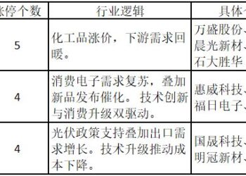固态电池迎量产利好刺激！造纸行业迎提价，龙头个股遭抢筹——道达涨停复盘