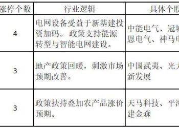 钍基熔盐堆概念涨停热度下降，这个板块逆势上扬——道达涨停复盘