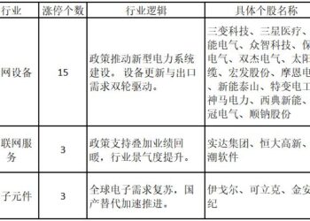 涨停热点板块快速轮动,但多聚焦于能源主题之下 ——道达涨停复盘