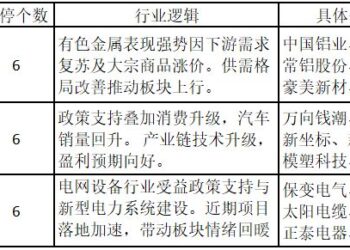 大盘重回4000点!千亿巨头涨停,股价创15年新高——道达涨停复盘