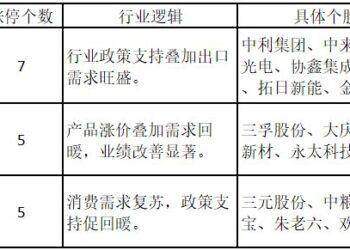 涨停人气板块持续围绕大能源主题展开——道达涨停复盘