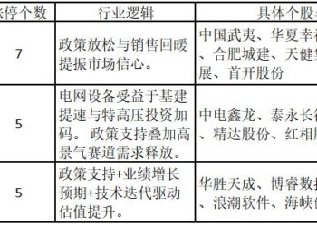 碳酸锂期货9% 涨停！锂电池板块掀涨停潮——道达涨停复盘