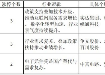 深成指跌破60日均线，碳酸锂期货盘中突破10万元大关带动板块热潮——道达涨停复盘