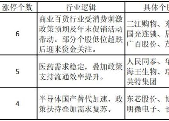 涨停热点轮动较快！流感活动上升，相关医药股频涨停——道达涨停复盘