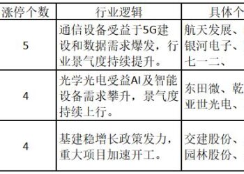 AI算力上太空？航天板块受催化个股频涨停——道达涨停复盘