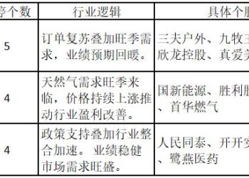 能源仍是涨停热点板块！医药商业逆势崛起，补涨行情来了？——道达涨停复盘