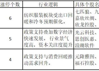 指数出现两个背离！AI迎突破性技术，相关个股频涨停——道达涨停复盘