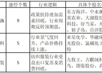 造船行业多只个股涨停，主力资金大幅流入！造船超级周期行情有望启动？——道达涨停复盘