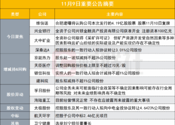 合肥国资拟入主！面板细分龙头明日复牌|盘后公告集锦