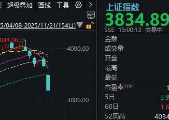 明天，A股面临关键考验