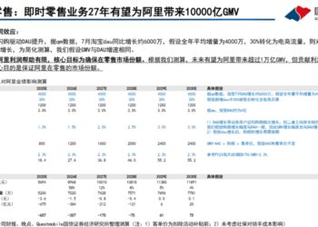 阿里美团都在卷闪电仓，但胜负可能藏在1688里